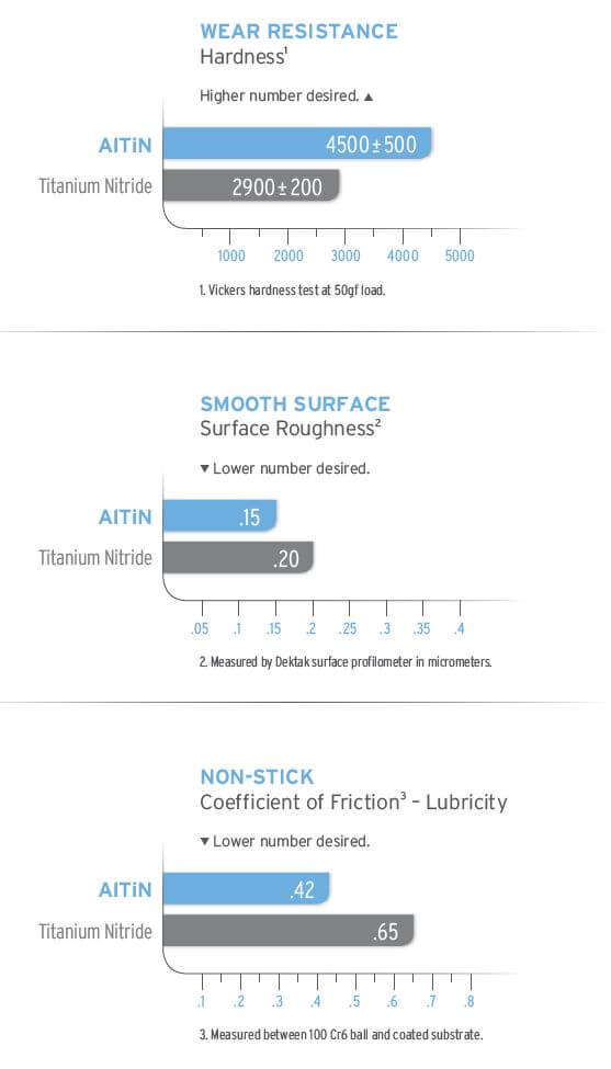 Comparitive Chart