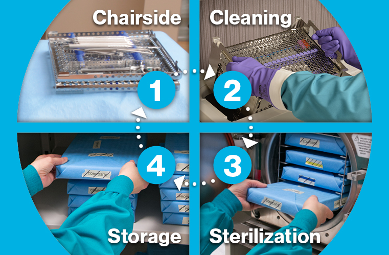 pre sorting and organizing instruments by procedure
